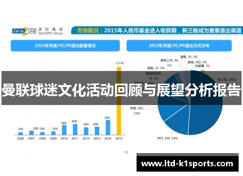 曼联球迷文化活动回顾与展望分析报告