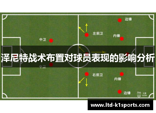 泽尼特战术布置对球员表现的影响分析