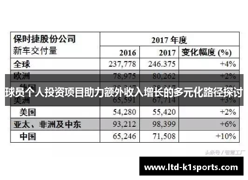 球员个人投资项目助力额外收入增长的多元化路径探讨