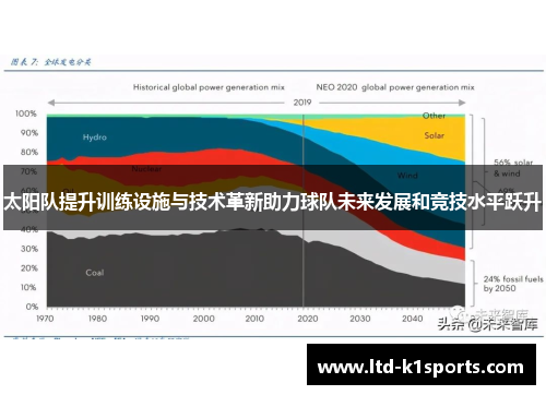 太阳队提升训练设施与技术革新助力球队未来发展和竞技水平跃升