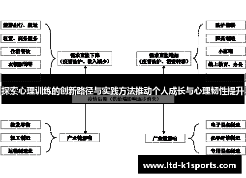 探索心理训练的创新路径与实践方法推动个人成长与心理韧性提升