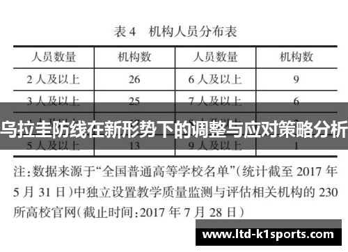 乌拉圭防线在新形势下的调整与应对策略分析