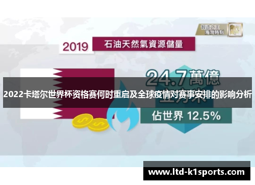 2022卡塔尔世界杯资格赛何时重启及全球疫情对赛事安排的影响分析
