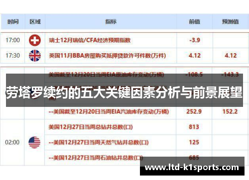 劳塔罗续约的五大关键因素分析与前景展望