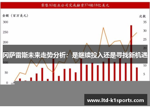 冈萨雷斯未来走势分析：是继续投入还是寻找新机遇