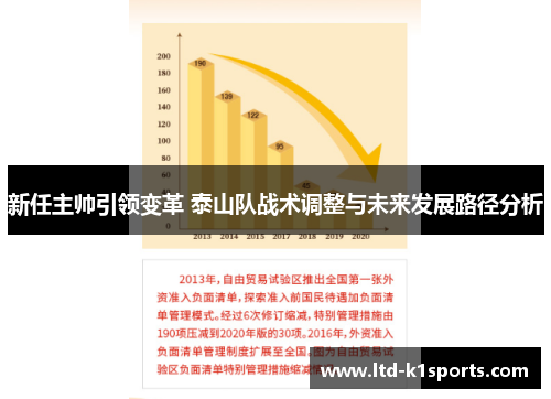 新任主帅引领变革 泰山队战术调整与未来发展路径分析