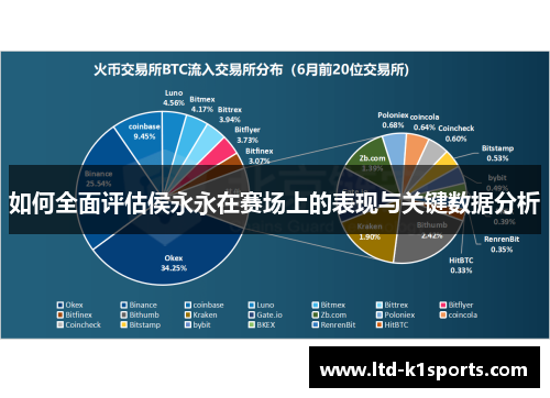 如何全面评估侯永永在赛场上的表现与关键数据分析