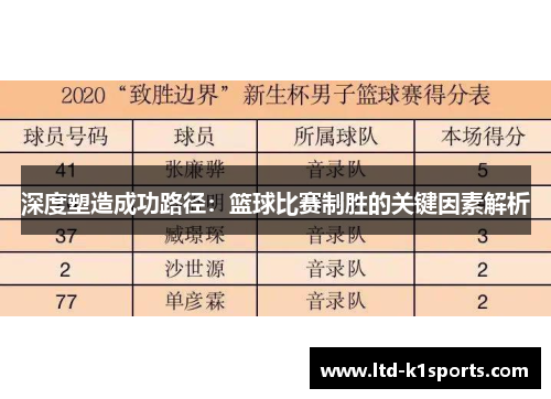 深度塑造成功路径：篮球比赛制胜的关键因素解析