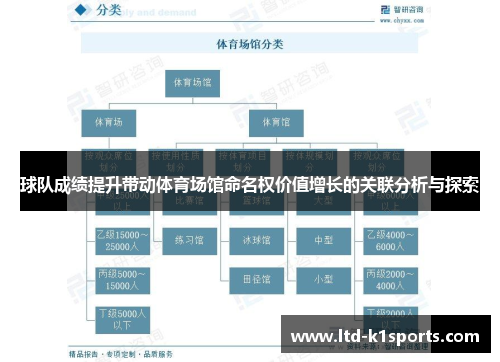 球队成绩提升带动体育场馆命名权价值增长的关联分析与探索