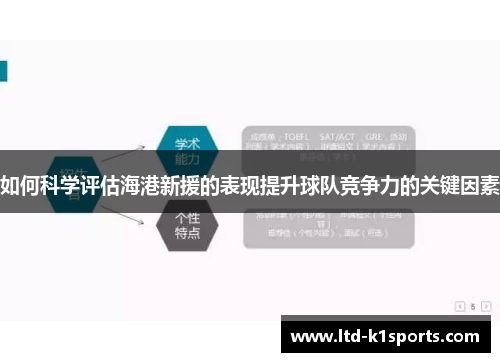如何科学评估海港新援的表现提升球队竞争力的关键因素