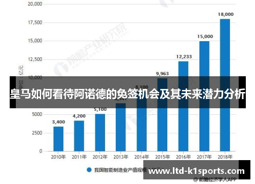 皇马如何看待阿诺德的免签机会及其未来潜力分析