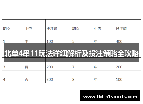 北单4串11玩法详细解析及投注策略全攻略