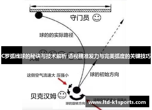 C罗弧线球的秘诀与技术解析 透视精准发力与完美弧度的关键技巧