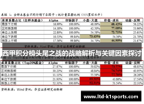 西甲积分榜头尾之战的战略解析与关键因素探讨 西甲积分榜头尾之战的战略解析与关键因素探讨