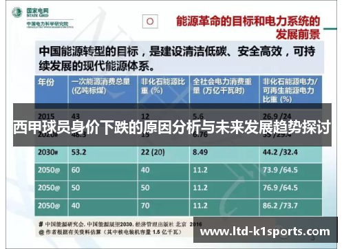 西甲球员身价下跌的原因分析与未来发展趋势探讨 西甲球员身价下跌的原因分析与未来发展趋势探讨