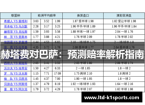 赫塔费对巴萨：预测赔率解析指南