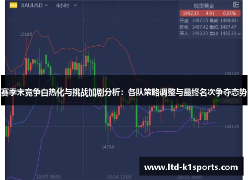 赛季末竞争白热化与挑战加剧分析：各队策略调整与最终名次争夺态势