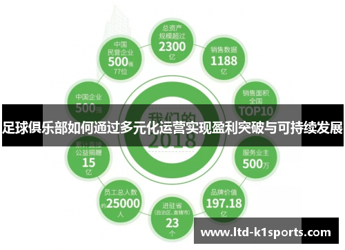足球俱乐部如何通过多元化运营实现盈利突破与可持续发展