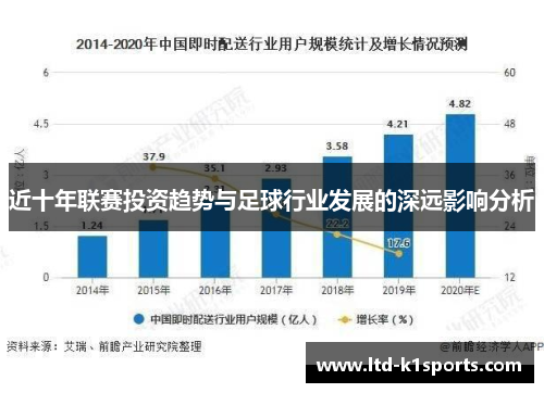 近十年联赛投资趋势与足球行业发展的深远影响分析 近十年联赛投资趋势与足球行业发展的深远影响分析