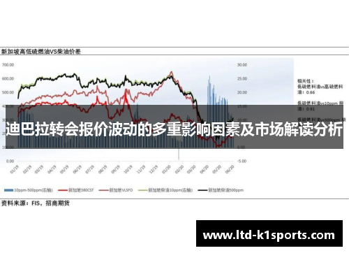 迪巴拉转会报价波动的多重影响因素及市场解读分析 迪巴拉转会报价波动的多重影响因素及市场解读分析