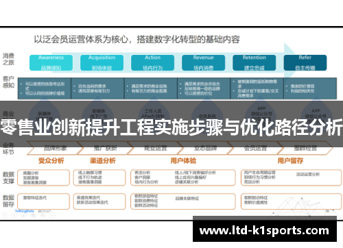 零售业创新提升工程实施步骤与优化路径分析