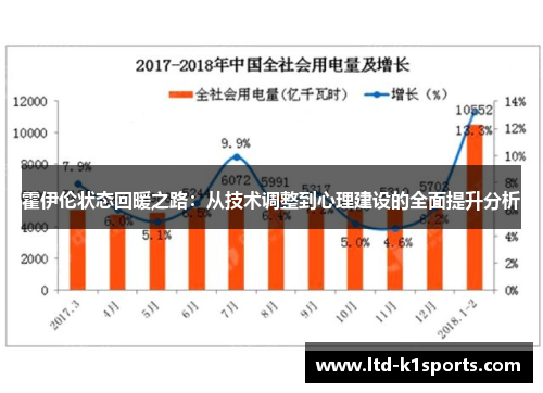 霍伊伦状态回暖之路：从技术调整到心理建设的全面提升分析