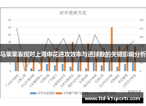 马莱莱表现对上海申花进攻效率与进球数的关键影响分析